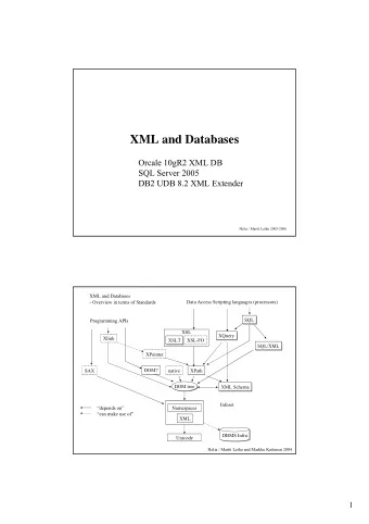 XML and Databases  Orcale 10gR2 XML DB  SQL Server 2005  DB2 UDB 8.2 XML Extender  Helia / Martti