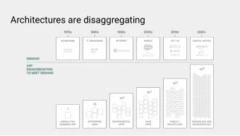Architectures are disaggregating  Snowflake architecture  Incremental modifications over time makes