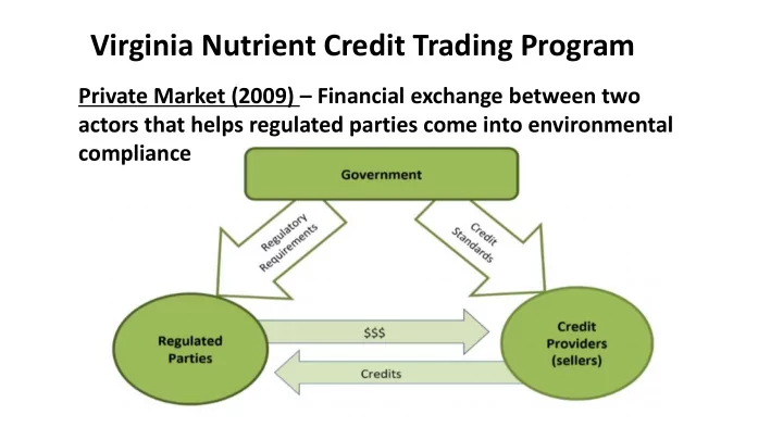 virginia nutrient credit trading program