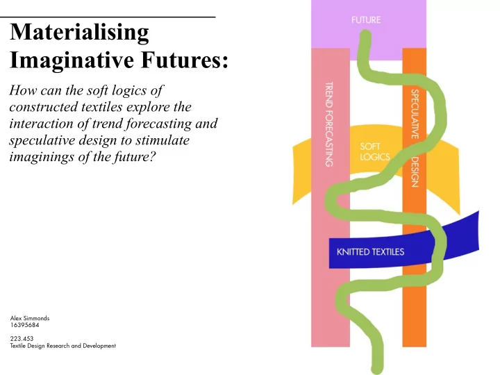 materialising imaginative futures