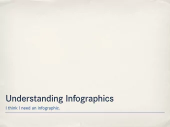 Understanding Infographics  I think I need an infographic.  What is an infographic?  Information