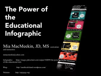 The Power of  the  Educational Infographic Mia MacMeekin, JD, MS curriculum  and instruction