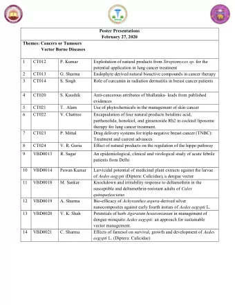 Poster Presentations February 27, 2020  Themes: Cancers or Tumours  Vector Borne Diseases  1  CT012