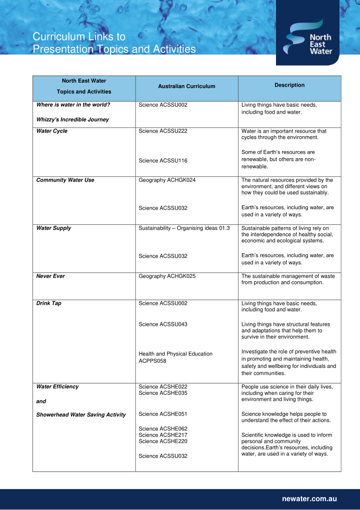 curriculum links to presentation topics and activities