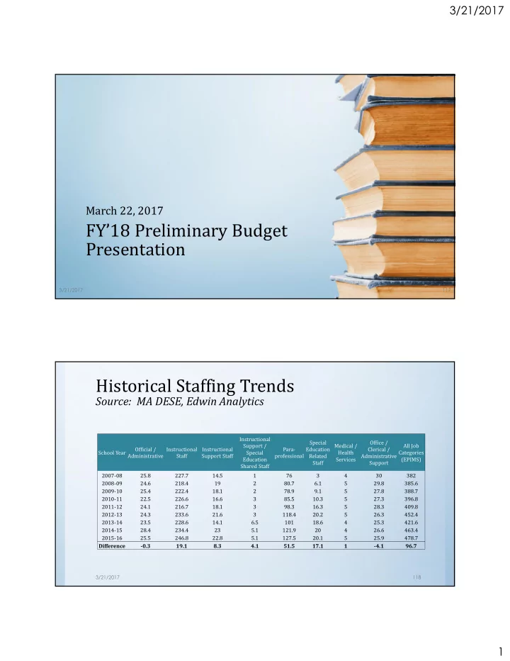 fy 18 preliminary budget presentation