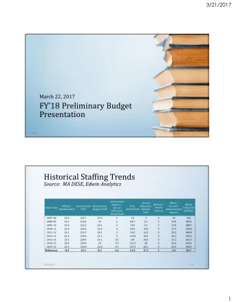 FY18 Preliminary Budget  Presentation  3/21/2017  117  Historical Staffing Trends  Source:  MA