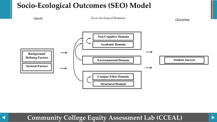 socio ecological outcomes seo model