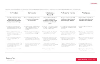 Instruction  Community  Collaborative  Professional Practice  Workplace  Research  &quot;Provide