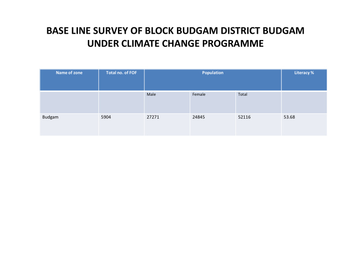 base line survey of block budgam district budgam under