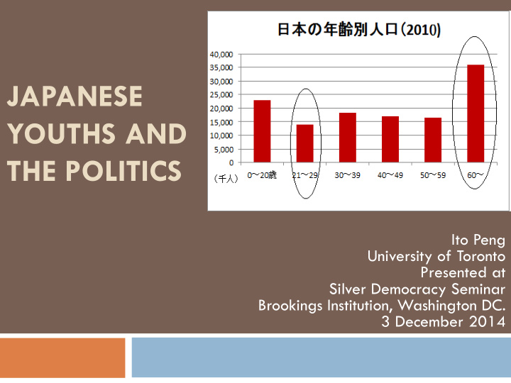 japanese youths and the politics