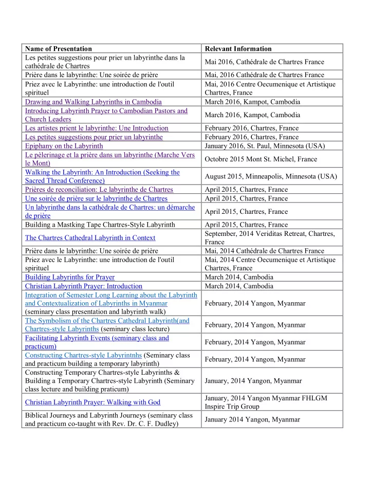 name of presentation relevant information les petites