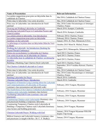 Name of Presentation  Relevant Information  Les petites suggestions pour prier un labyrinthe dans