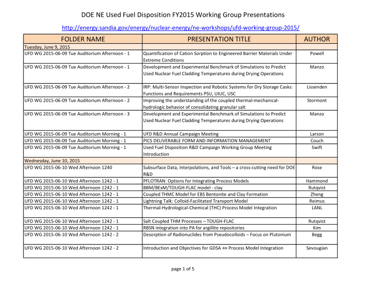 doe ne used fuel disposition fy2015 working group
