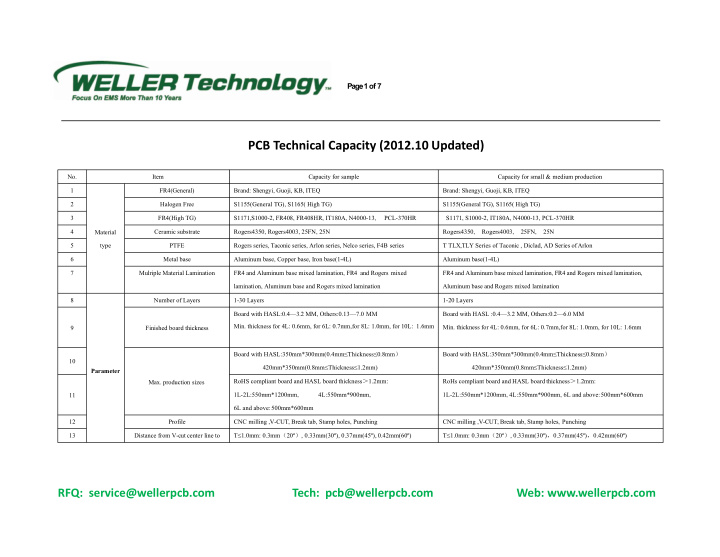 pcb technical capacity 2012 10 updated