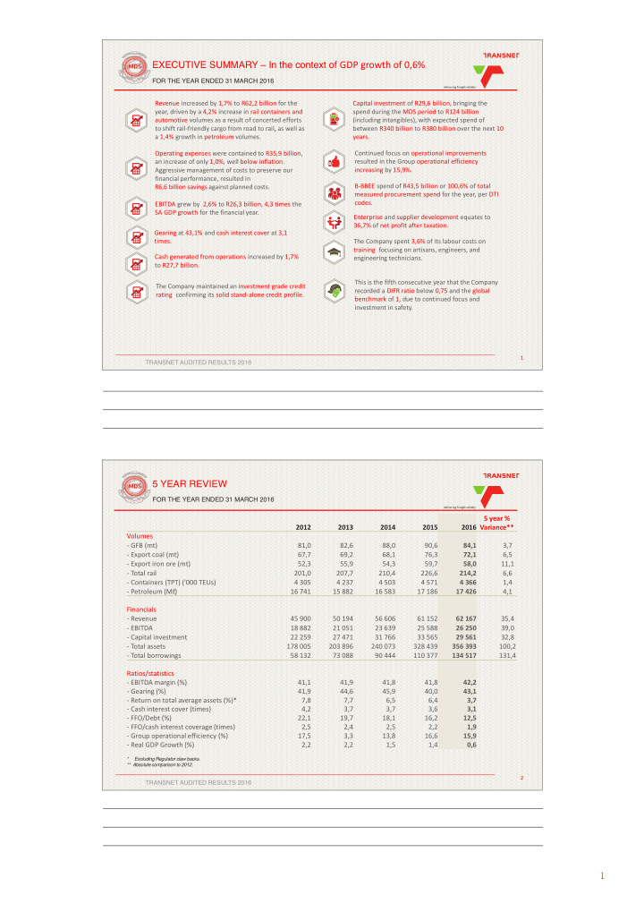 executive summary in the context of gdp growth of 0 6