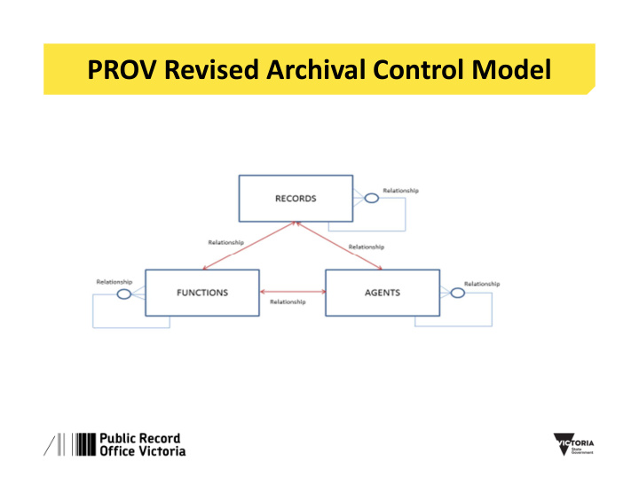 prov revised archival control model key data sources