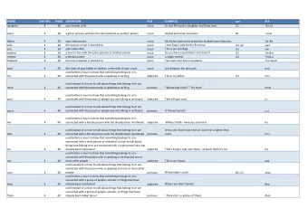 CEF  your female child  Liz and Phil have a daughter and three sons.  daughter  4  38  noun  C1