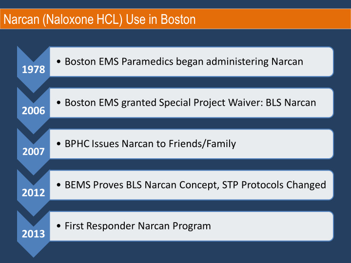 narcan naloxone hcl use in boston