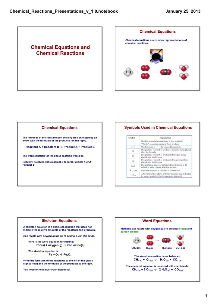 chemical equations and