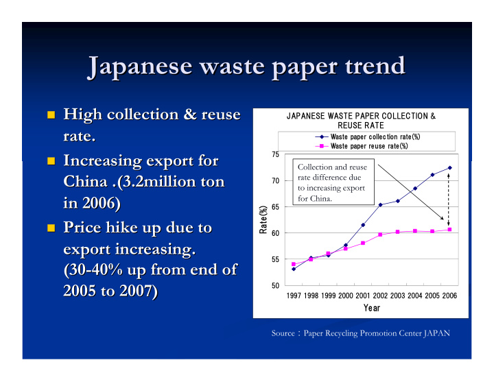 japanese waste paper trend japanese waste paper trend