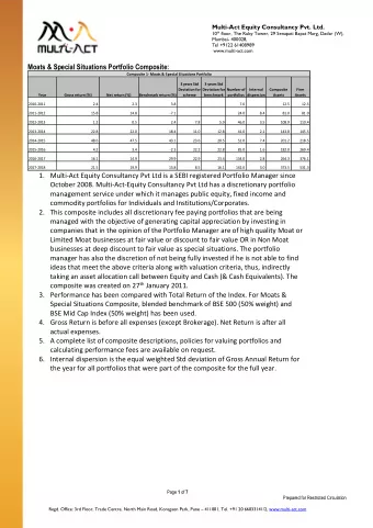 Multi-Act Equity Consultancy Pvt. Ltd. 10 th floor, The Ruby Tower, 29 Senapati Bapat Marg, Dadar