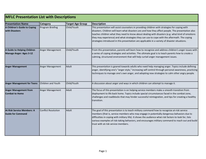 mflc presentation list with descriptions