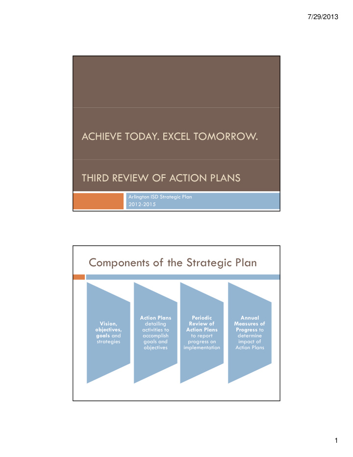 components of the strategic plan