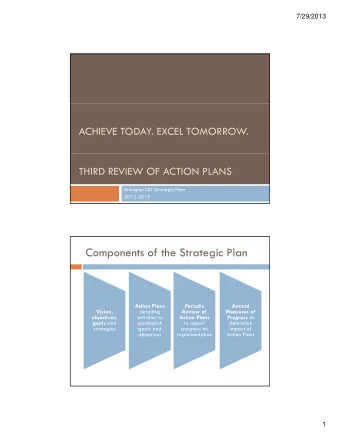 Components of the Strategic Plan  Action Plans  Periodic  Annual  Vision,  detailing  Review of