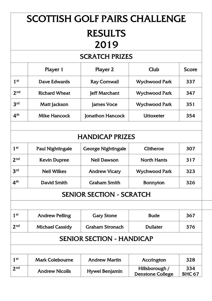 scottish cottish golf pai golf pairs cha chall llenge ge