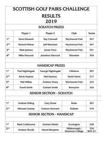 SCOTTISH  COTTISH GOLF PAI  GOLF PAIRS CHA  CHALL  LLENGE  GE  RE  RESUL  ULTS  TS  201 019 PRIZES