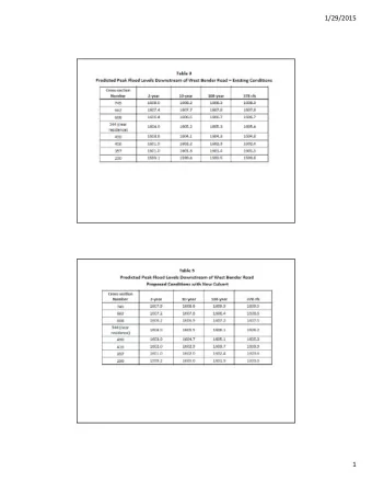 1/29/2015  1  1/29/2015  Flooding for existing conditions  2  1/29/2015  Flooding for proposed