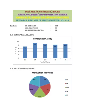 Conceptual Clarity  10  9.33  8  8.67  8.67  8.22  M  7.11  6  e  a  4  n  2  0  SS  BR  GHS  SS