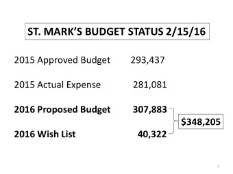 ST. MARKS BUDGET STATUS 2/15/16  2015 Approved Budget  293,437  2015 Actual Expense