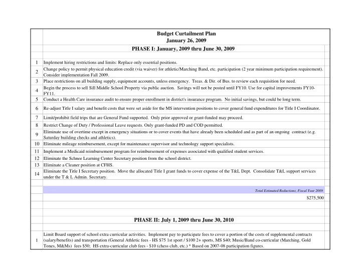 budget curtailment plan january 26 2009 phase i january