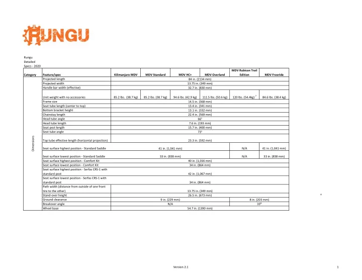 rungu detailed specs 2020 mdv rubicon trail category