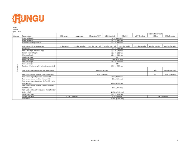 rungu detailed specs 2020 mdv rubicon trail category