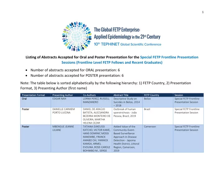 listing of abstracts accepted for oral and poster