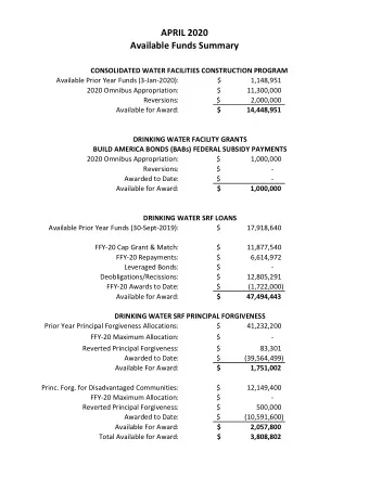 APRIL 2020 Available Funds Summary CONSOLIDATED WATER FACILITIES CONSTRUCTION PROGRAM Available