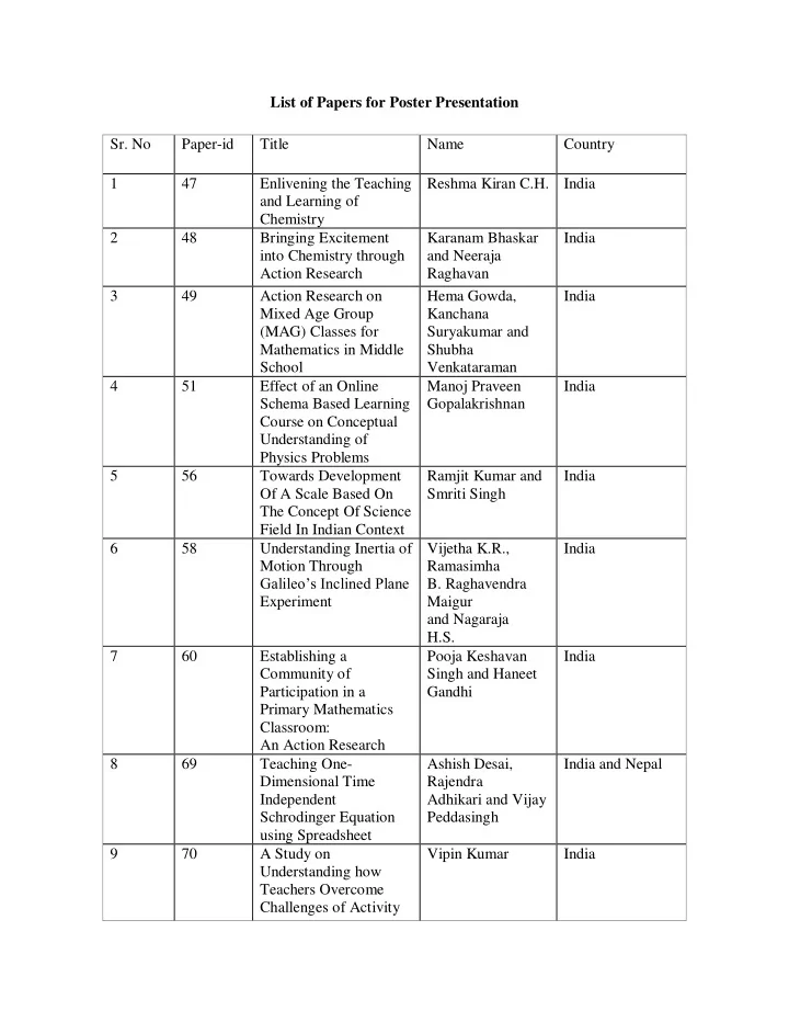 list of papers for poster presentation sr no paper id