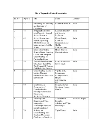 List of Papers for Poster Presentation  Sr. No  Paper-id  Title  Name  Country  1  47  Enlivening