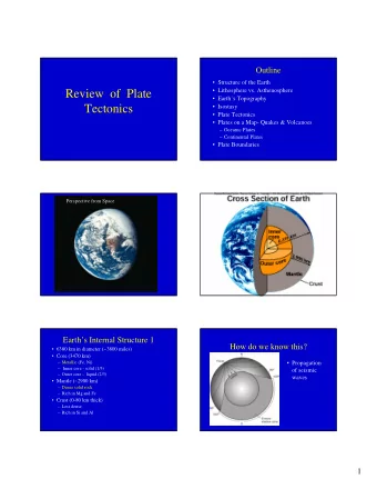Review  of  Plate   Earths Topography  Tectonics   Isostasy   Plate Tectonics
