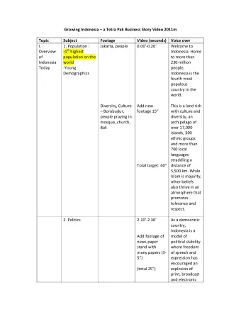 Growing Indonesia  a Tetra Pak Business Story Video 2011m  Topic  Subject  Footage  Video