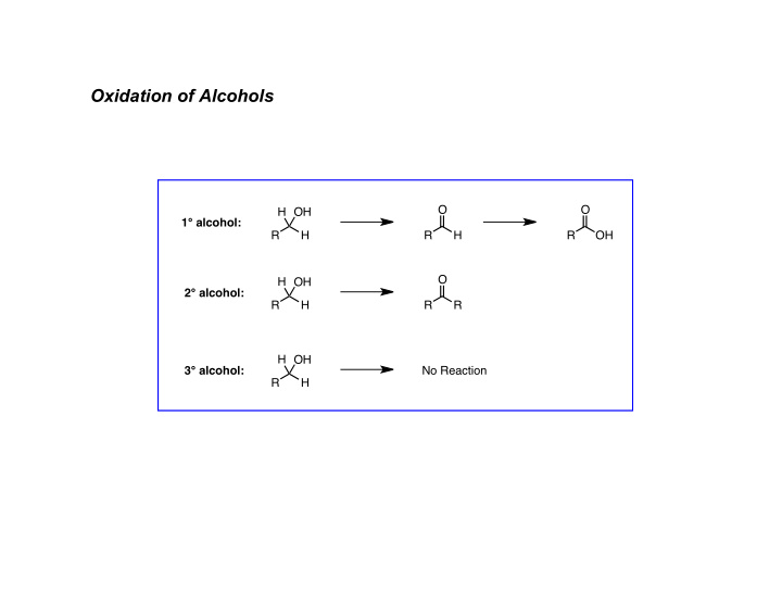 oxidation of alcohols