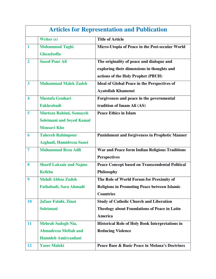 articles for representation and publication