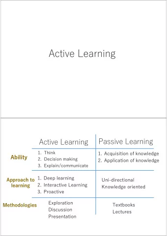 Active Learning  Passive Learning  Active Learning  1. Think  1. Acquisition of knowledge  Ability