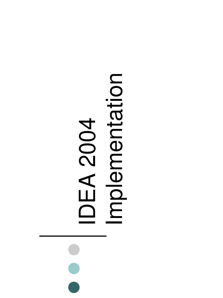 implementation idea 2004 overview of implementation