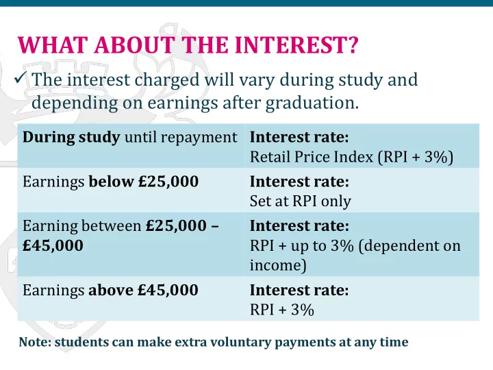 what about the interest