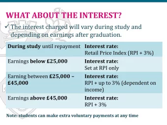 WHAT ABOUT THE INTEREST?  The interest charged will vary during study and  depending on earnings