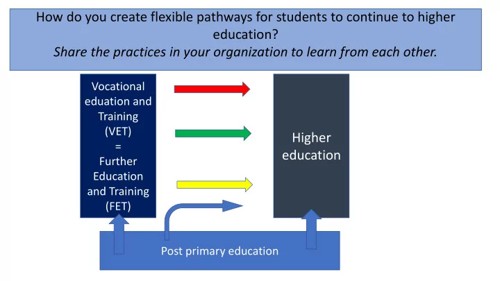 education