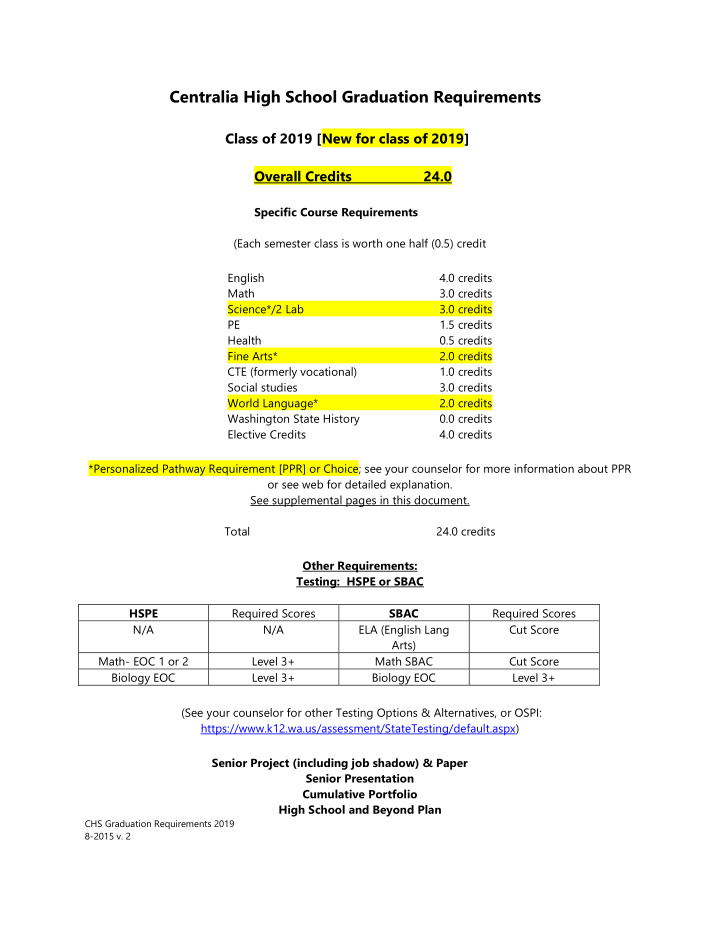 centralia high school graduation requirements class of